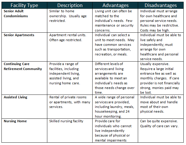 Caring for Elders table.png